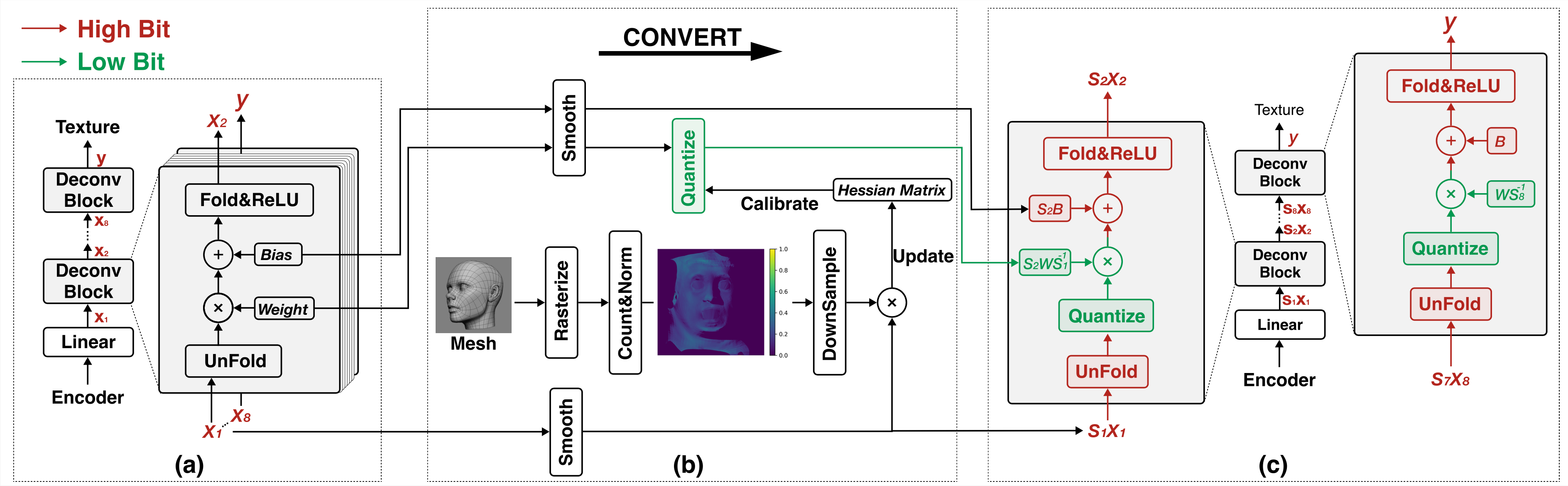ESCA Quantization Pipeline
